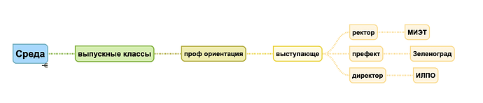Снимок экрана 2022-04-15 в 08.24.23