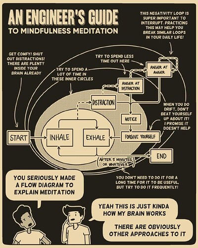 img_engineers guide to mindfulness meditation