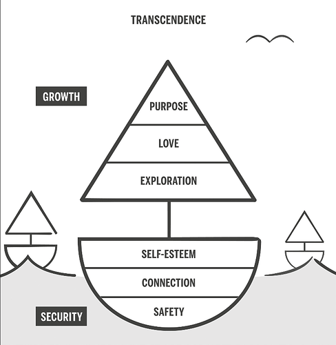 New Maslow
