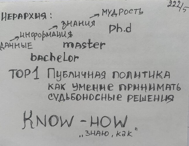 Иерархия знаний из книги Академическое письмо