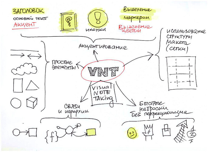 vnt